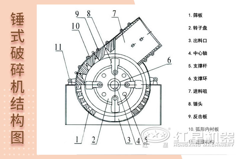 錘式破碎機(jī)結(jié)構(gòu)圖 錘式破碎機(jī)結(jié)構(gòu)圖